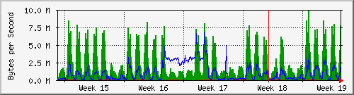 month