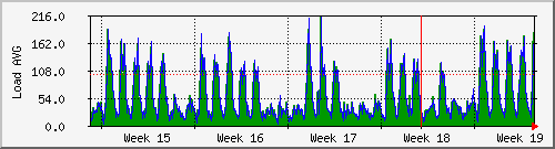 month